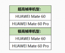 华为 Mate 60 / Pro 手机明日开放《王者荣耀》手游高帧率模式