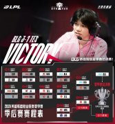 《英雄联盟》LPL 夏季赛 BLG 3:1 战胜 TES 锁定 S14 全球总决赛名额